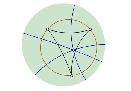 Poincare